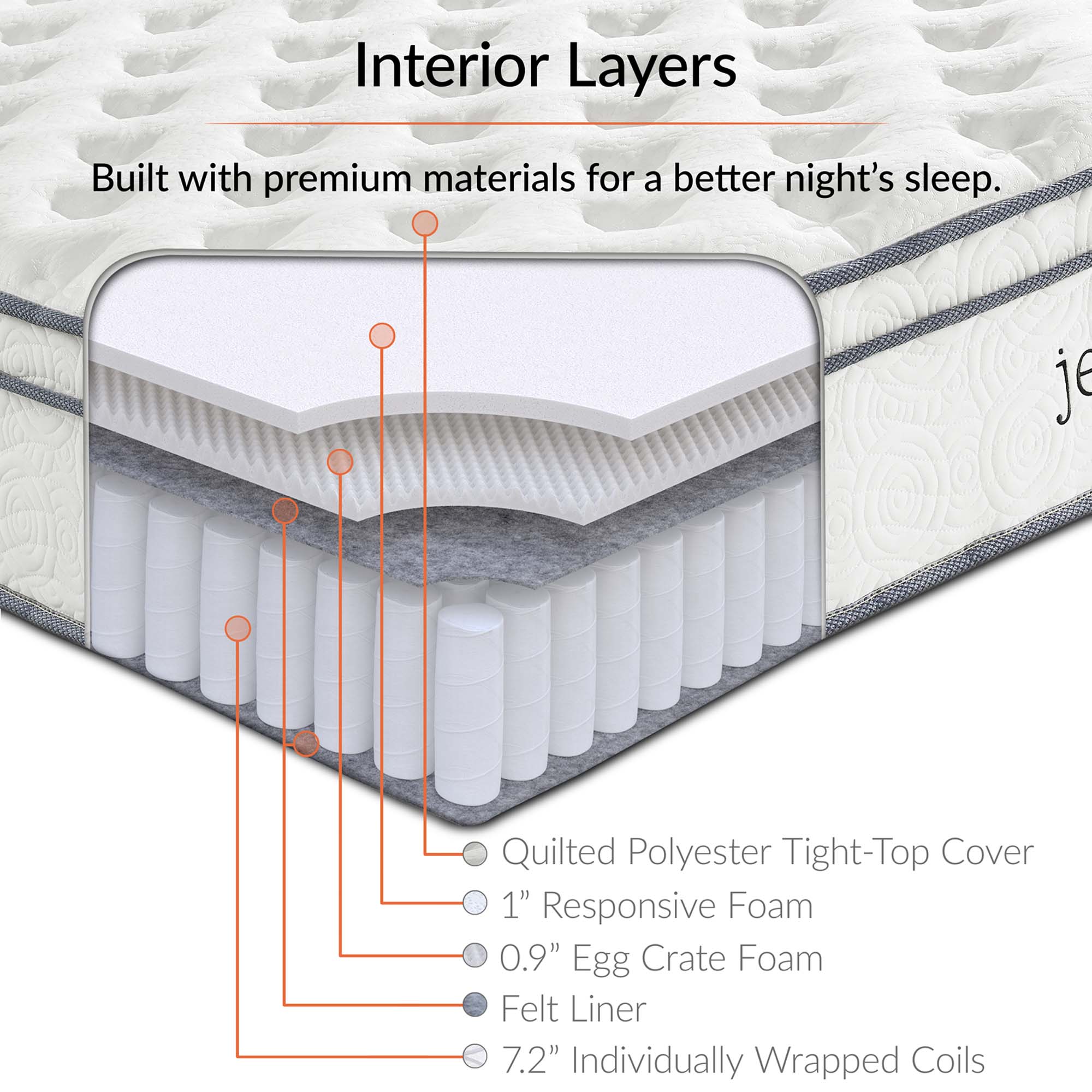 Jenna 10" Innerspring and Foam Mattress